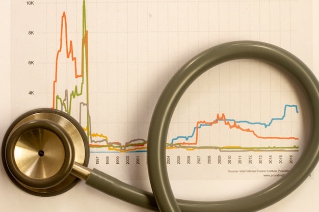 A graph showing the increasing cost of healthcare in the US over the past few decades, with projections for future increases, highlighting the challenges posed by an aging population.