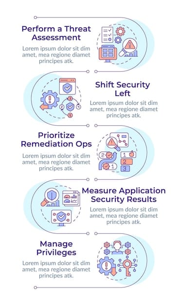 A flowchart illustrating the steps in building a sanctions compliance program: risk assessment, policy development, training, monitoring, and auditing.