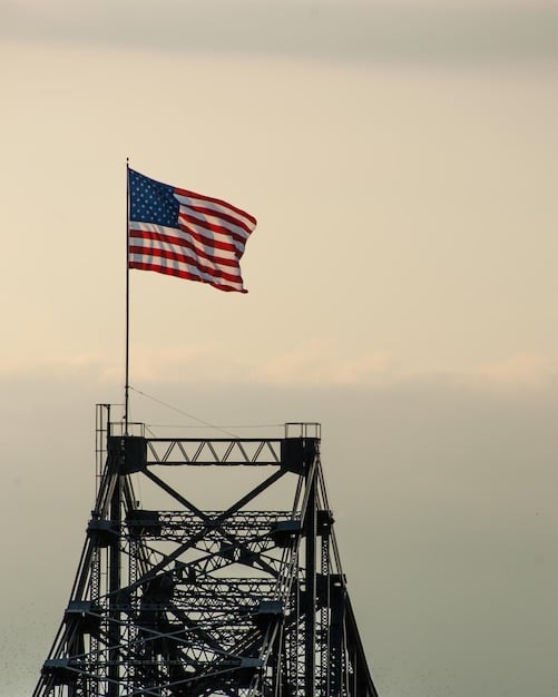 Middle East Crisis Impact: US Oil Price Forecast & Analysis