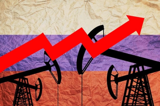 A graph showing historical oil prices with trend lines and annotations highlighting key events in the Middle East that caused price fluctuations.