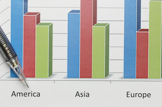 A bar graph comparing the cost of US exports to the EU before and after CBAM, illustrating a visible increase in price due to carbon levies.