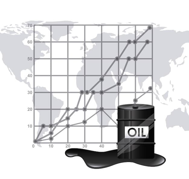 A graph illustrating the historical price volatility of crude oil in response to specific geopolitical events, such as the Iran nuclear deal or the Russia-Ukraine conflict, showcasing the direct correlation between political instability and energy prices.