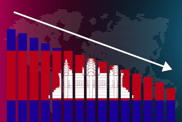 A graph showing the trend of the US trade deficit over the last 10 years, highlighting the increase in recent times. The graph includes labels for imports, exports, and the trade balance, with annotations pointing out key economic events that influenced the deficit.