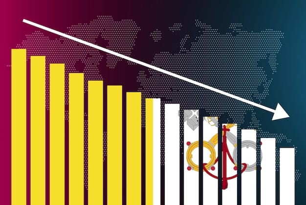 Graph illustrating the historical trend of global debt as a percentage of GDP, highlighting the recent surge and projections for the next decade.