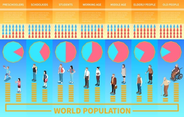 A visual representation of the age distribution of the US workforce in 2000 compared to a projection for 2030, showing a shift towards older age groups.