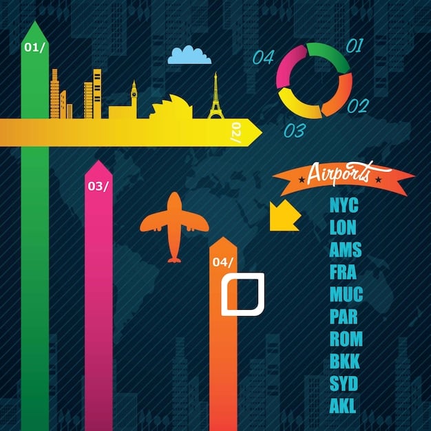 A bar graph illustrating the percentage of immigrants in various sectors of the US labor market, highlighting their contributions to different industries.